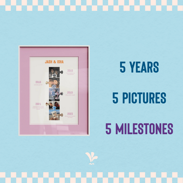Milestone Memory Frame
